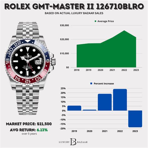 generation one rolex price|rolex watch price.